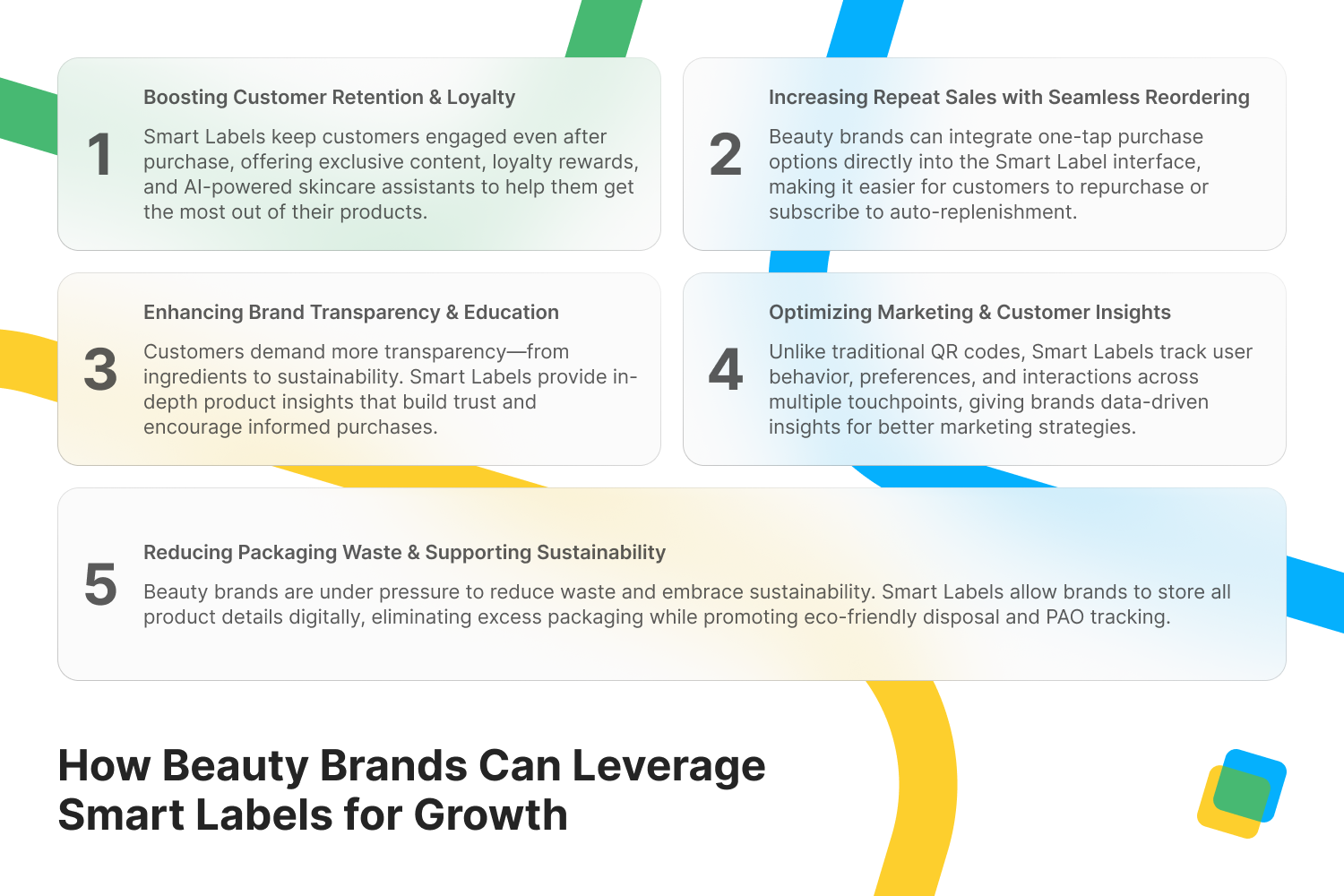 Smart Labels for beauty products